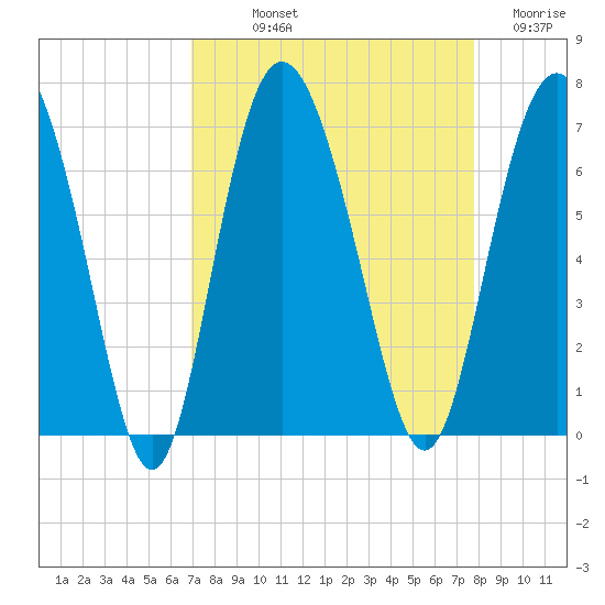 Daufuskie Island tide chart for Saturday, September 2, 2023