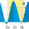 Daufuskie Island tide chart for Saturday, September 2, 2023