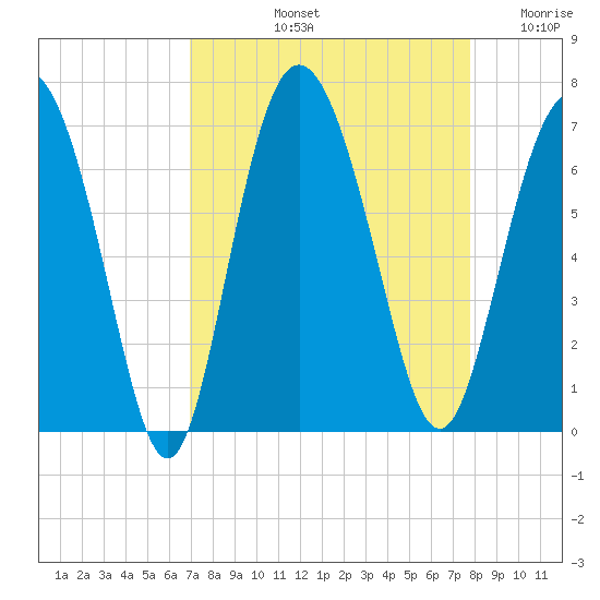 Daufuskie Island tide chart for Sunday, September 3, 2023
