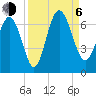 Daufuskie Island tide chart for Wednesday, September 6, 2023