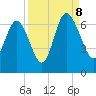 Daufuskie Island tide chart for Friday, September 8, 2023