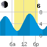 Daufuskie Island tide chart for Friday, October 6, 2023