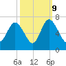 Daufuskie Island tide chart for Monday, October 9, 2023