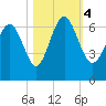 Daufuskie Island tide chart for Saturday, November 4, 2023