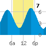 Daufuskie Island tide chart for Tuesday, November 7, 2023