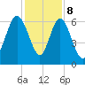 Daufuskie Island tide chart for Friday, December 8, 2023
