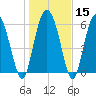 Daufuskie Island tide chart for Monday, January 15, 2024