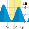 Daufuskie Island tide chart for Friday, January 19, 2024