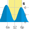 Daufuskie Island tide chart for Tuesday, February 6, 2024