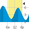 Daufuskie Island tide chart for Monday, March 4, 2024