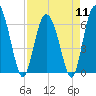 Daufuskie Island tide chart for Thursday, April 11, 2024