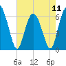 Daufuskie Island tide chart for Saturday, May 11, 2024