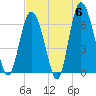 Daufuskie Island tide chart for Monday, May 6, 2024