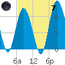 Daufuskie Island tide chart for Tuesday, May 7, 2024