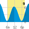 Daufuskie Island tide chart for Sunday, June 9, 2024