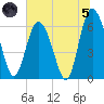 Daufuskie Island tide chart for Friday, July 5, 2024