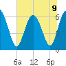 Daufuskie Island tide chart for Tuesday, July 9, 2024