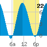 Daufuskie Island tide chart for Thursday, August 22, 2024
