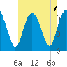 Daufuskie Island tide chart for Wednesday, August 7, 2024