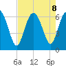 Daufuskie Island tide chart for Thursday, August 8, 2024