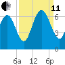Daufuskie Island tide chart for Wednesday, September 11, 2024
