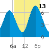 Daufuskie Island tide chart for Friday, September 13, 2024