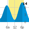 Daufuskie Island tide chart for Saturday, September 14, 2024