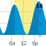 Daufuskie Island tide chart for Monday, September 16, 2024