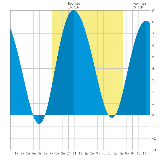 Daufuskie Island tide chart for Friday, September 20, 2024