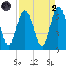 Daufuskie Island tide chart for Monday, September 2, 2024