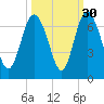 Daufuskie Island tide chart for Monday, September 30, 2024