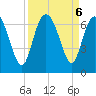 Daufuskie Island tide chart for Friday, September 6, 2024