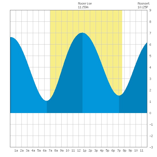 Daufuskie Island tide chart for Sunday, September 8, 2024