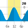 Daufuskie Island tide chart for Wednesday, November 20, 2024