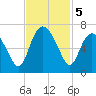 Daufuskie Island tide chart for Tuesday, November 5, 2024