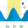 Daufuskie Island tide chart for Wednesday, November 6, 2024