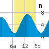 Daufuskie Island tide chart for Friday, November 8, 2024