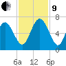 Daufuskie Island tide chart for Saturday, November 9, 2024