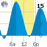 Daufuskie Island tide chart for Sunday, December 15, 2024