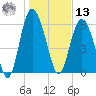 Daufuskie Island tide chart for Monday, January 13, 2025