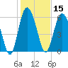 Daufuskie Island tide chart for Wednesday, January 15, 2025