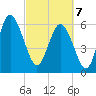 Daufuskie Island tide chart for Friday, March 7, 2025