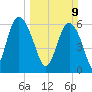 Daufuskie Island tide chart for Sunday, March 9, 2025