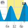 Daufuskie Island tide chart for Monday, May 12, 2025