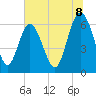 Daufuskie Island tide chart for Tuesday, July 8, 2025