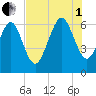 Daufuskie Island tide chart for Friday, August 1, 2025