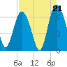 Daufuskie Island tide chart for Thursday, August 21, 2025