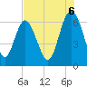 Daufuskie Island tide chart for Wednesday, August 6, 2025