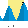 Daufuskie Island tide chart for Thursday, August 7, 2025