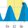 Daufuskie Island tide chart for Friday, August 8, 2025